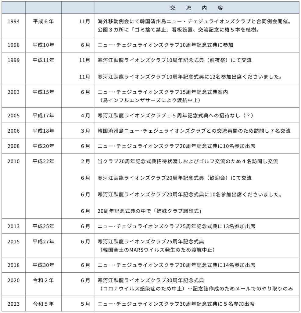 済州島（韓国）交流一覧