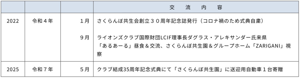 さくらんぼ共生園