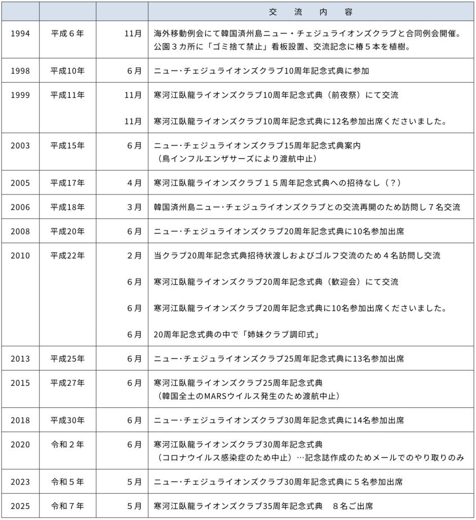 済州島（韓国）交流